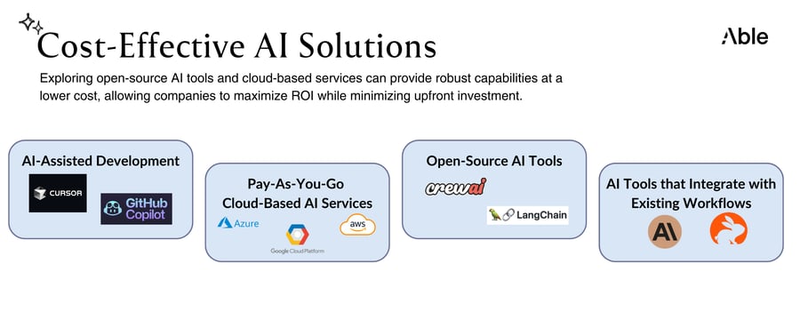 124 Cost Effective AI Solutions