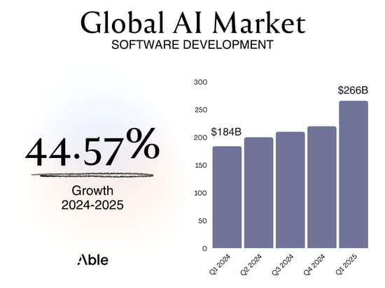 124 GLOBAL AI market