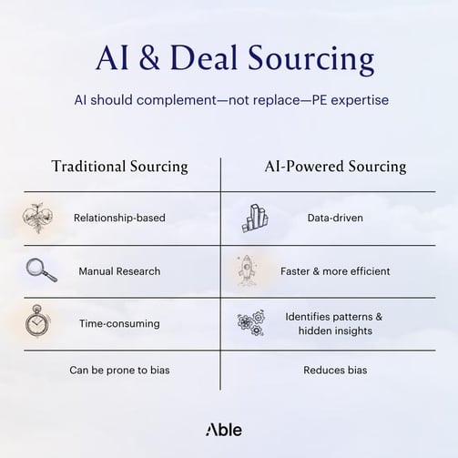 AI & Deal Sourcing