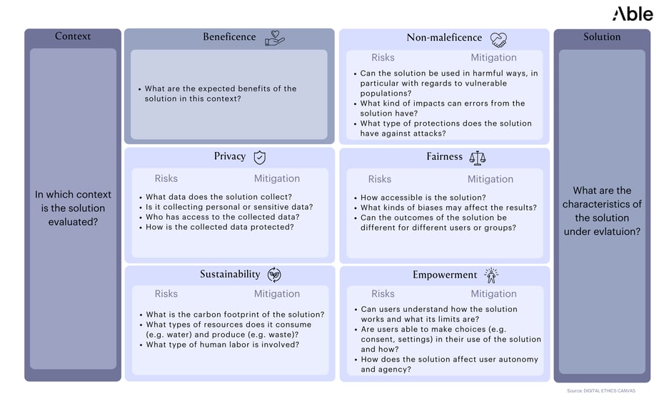 AI Values Canvas Framework