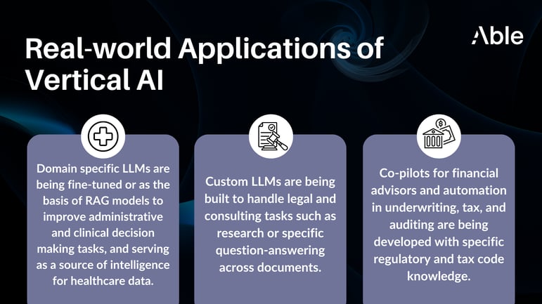 Real-world Applications of Vertical AI