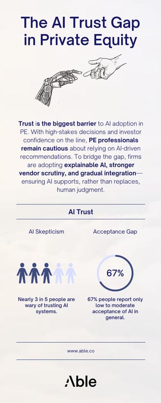 AI Trust Gap in Private Equity